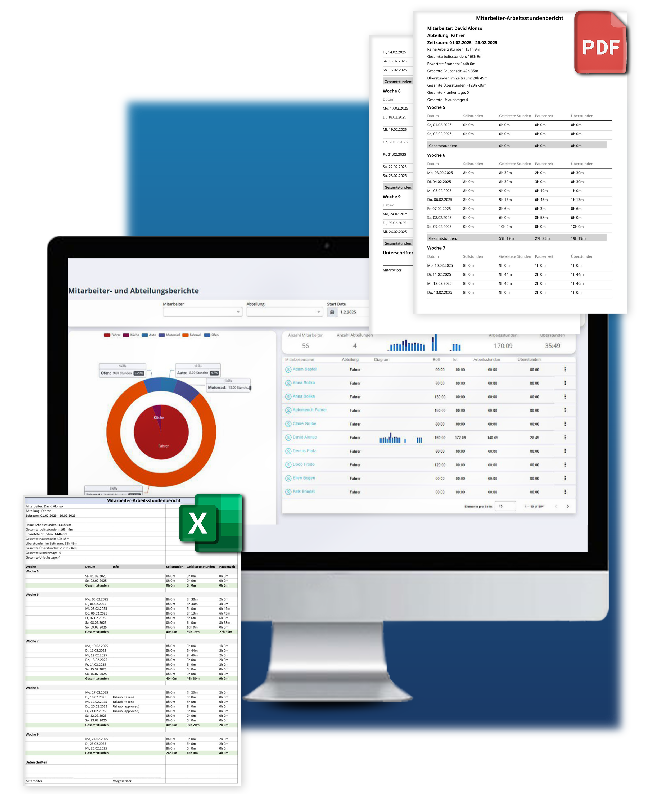 Übersicht der Berichtsfunktionen in FixPlaner