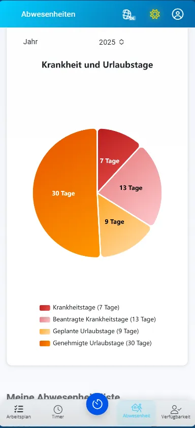 Urlaubsübersicht Pie-Chart